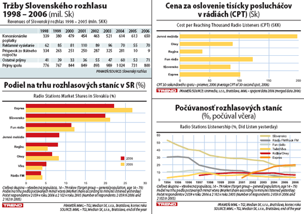 Vojna rozhlasových klonov