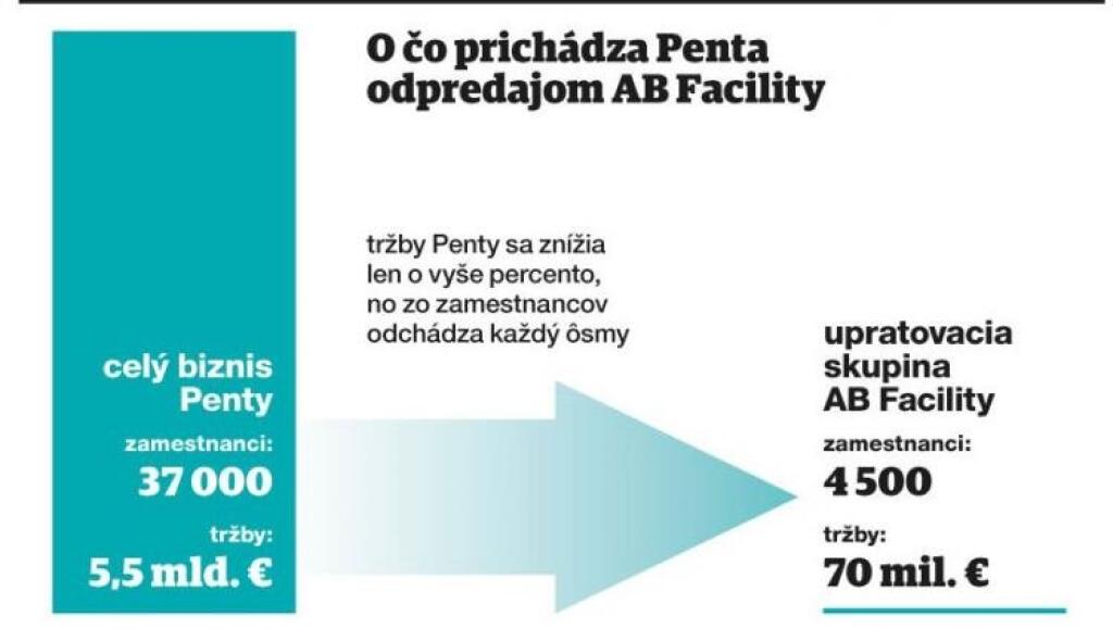 Top 10 investícií na Slovensku vo februári 2017