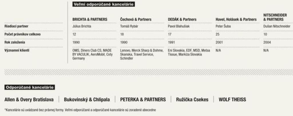 Právnická firma roka na rok 2014 v kategórii Duševné vlastníctvo, telekomunikácie, právo informačných technológií