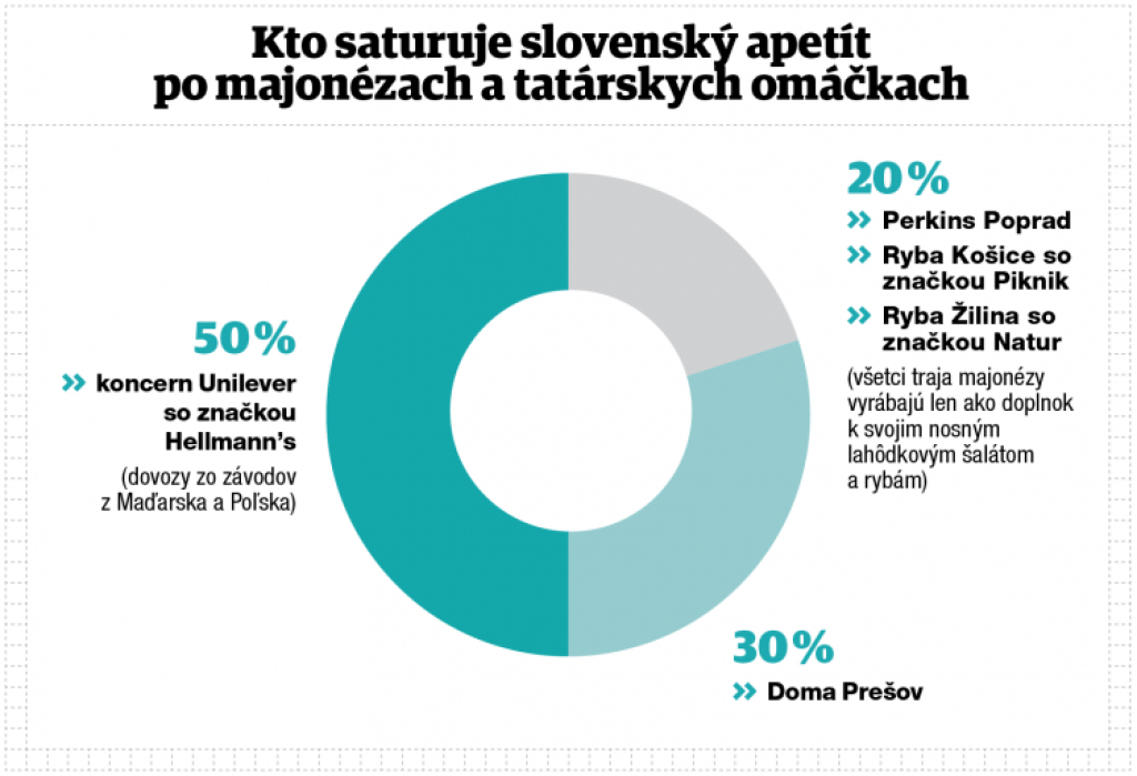 Česi zveľaďujú prešovské tatárky pomaly, no isto