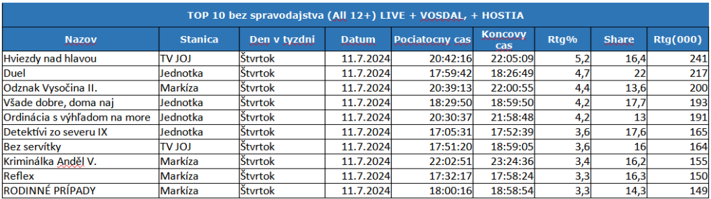 Report