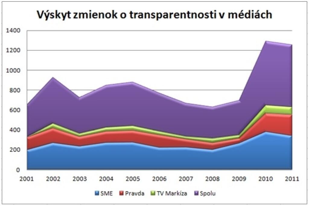 Je transparentnosť slovom roka?