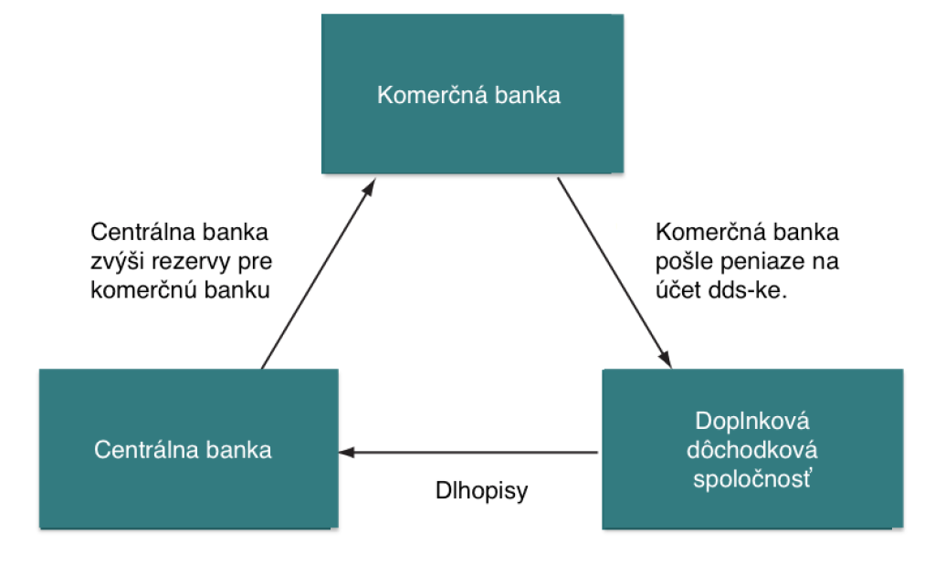 Ekonómia v 5 minútach #4: Čo je QE - kvantitatívne uvoľňovanie