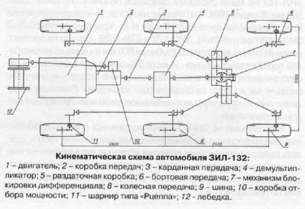 Схема передач зил 131. ЗИЛ 132 схема трансмиссии. Кинематическая схема трансмиссии ЗИЛ 433110. . Схему трансмиссии автомобиля ЗИЛ-131. Кинематическая схема раздаточной коробки ЗИЛ 131.