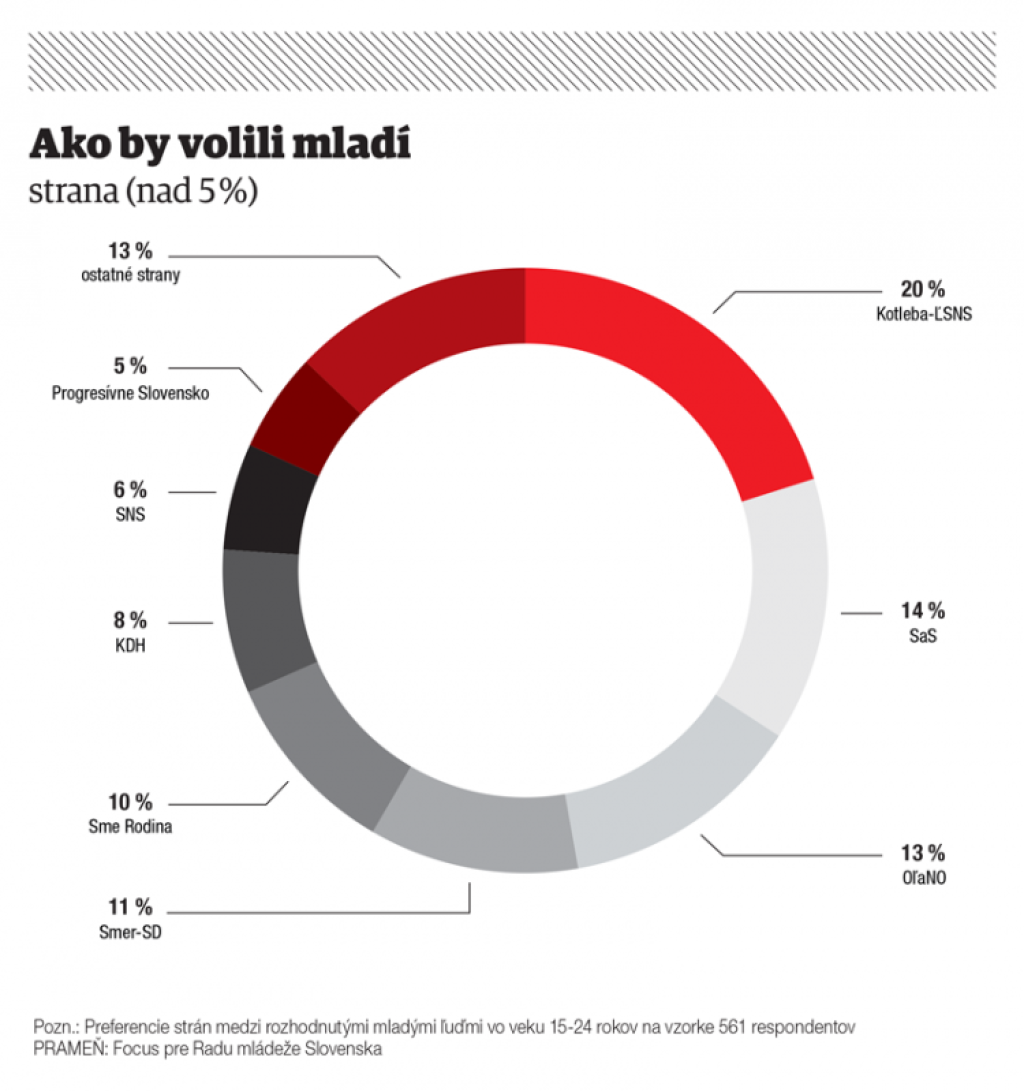 Ako na Slovensku vyrastá Hitlerjugend