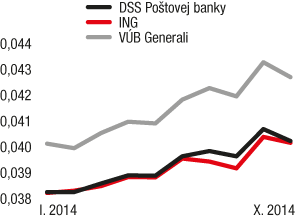 TREND TOP 2014 - tabuľky
