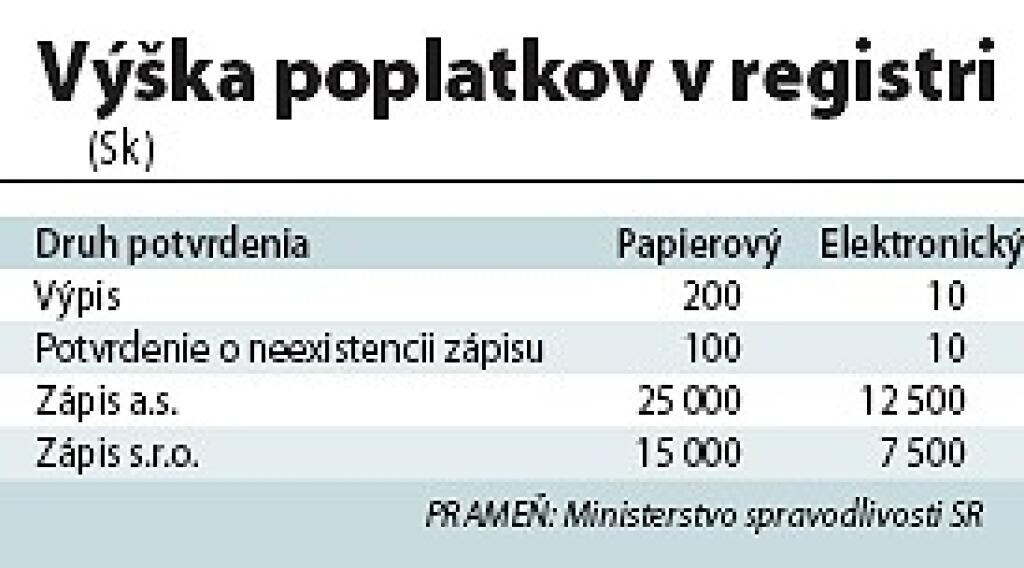 Obchodný register o niečo pružnejší