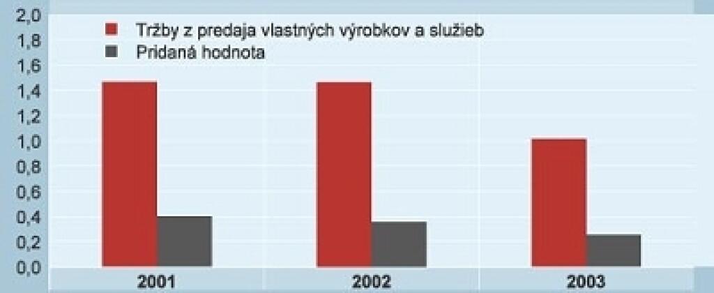Bučinu si rozdelia tí, ktorí ju dokážu zmodernizovať