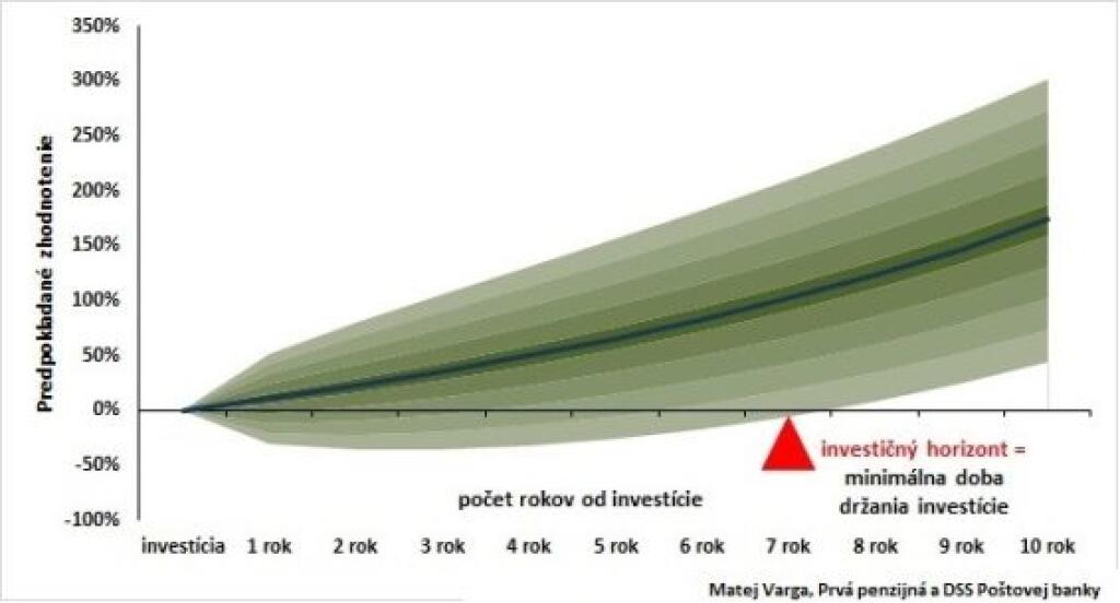 Ako úspešne investovať do akcii bez zbytočných strát?