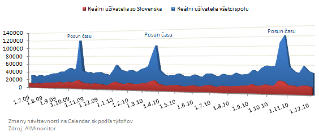 Slovenský web v októbri: mesiac inovácií, akvizícií, rastu a hrozivého proroctva veštice Vangy