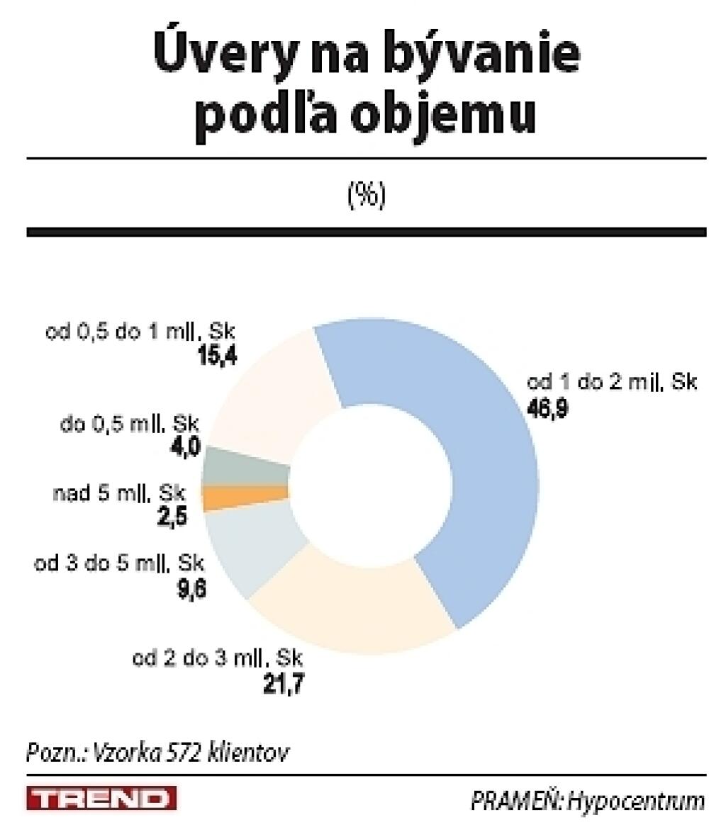 Na čo nestačí hypotekárny maklér