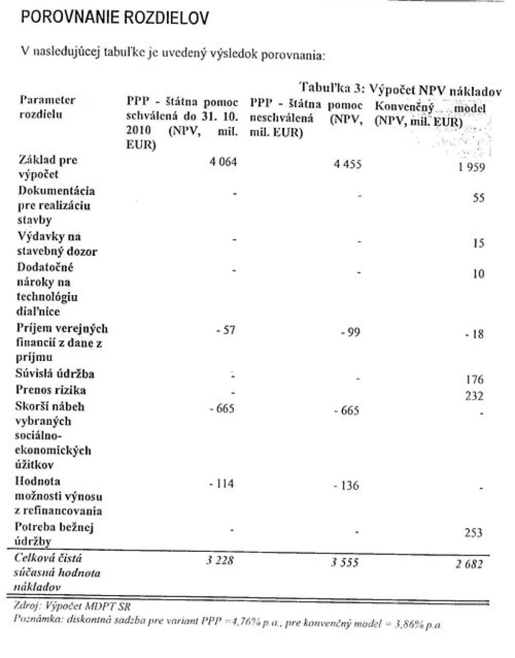 Zavádzal vládu o PPP Vážny alebo Počiatek?