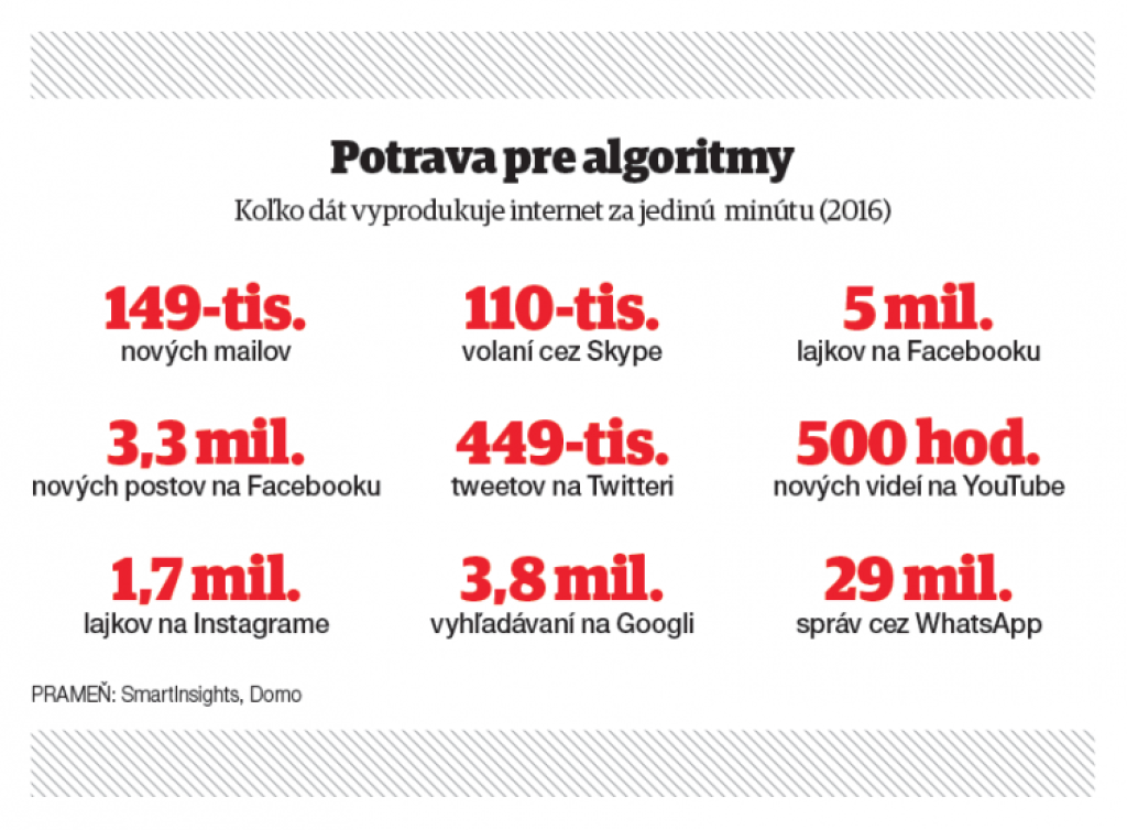 Ako o nás rozhodujú algoritmy