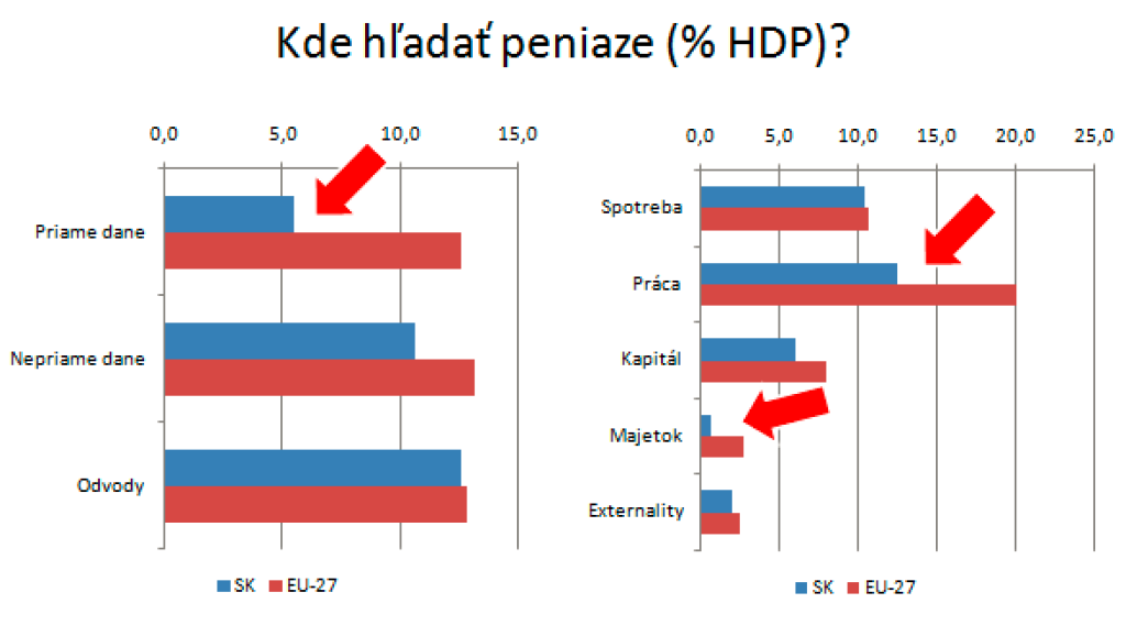 Prečo nie som komunista