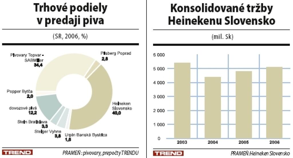 Bulhar kriesi slovenské pivo