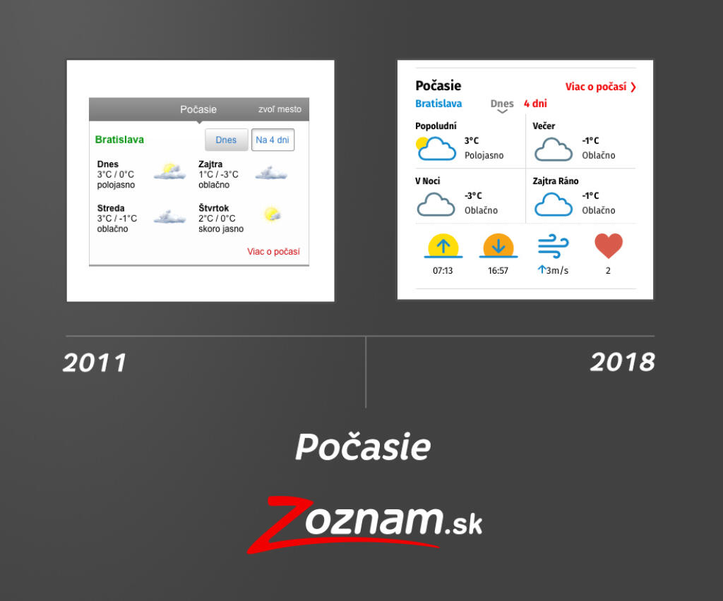 Zoznam.sk – redizajn
