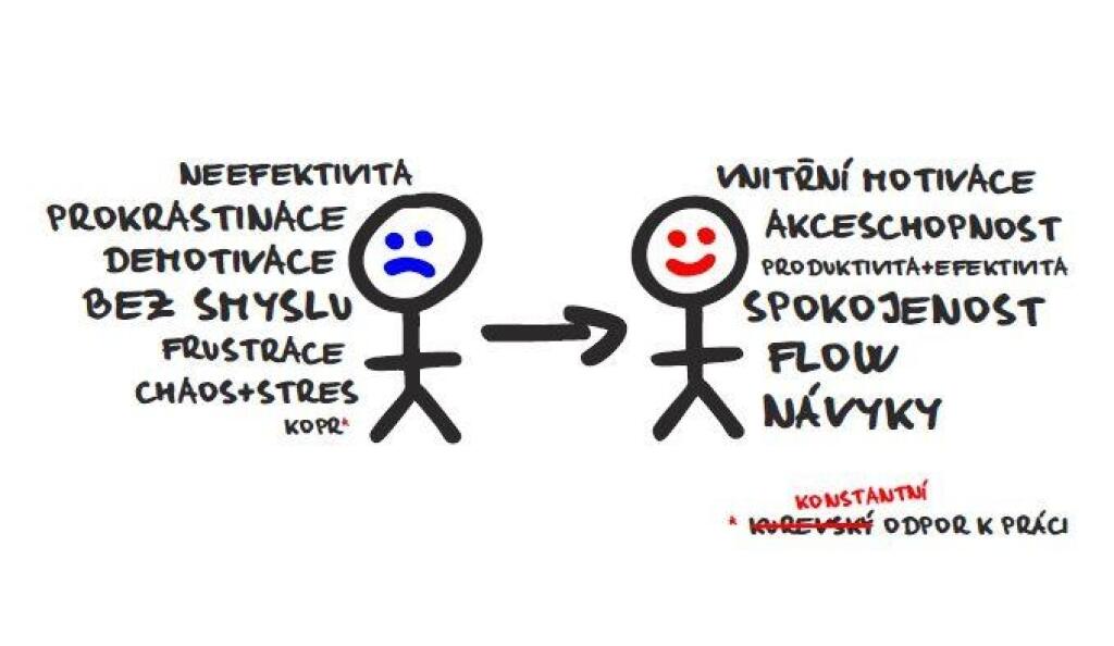 Chorobné odkladanie povinností: Ešte kuknem seriál a pôjdem sa učiť