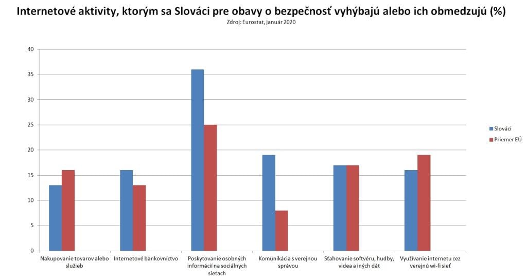 Na internete sa bojíme nesprávnych vecí. Skutočné riziká prehliadame