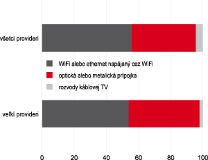 Lokálni provideri prevzali iniciatívu