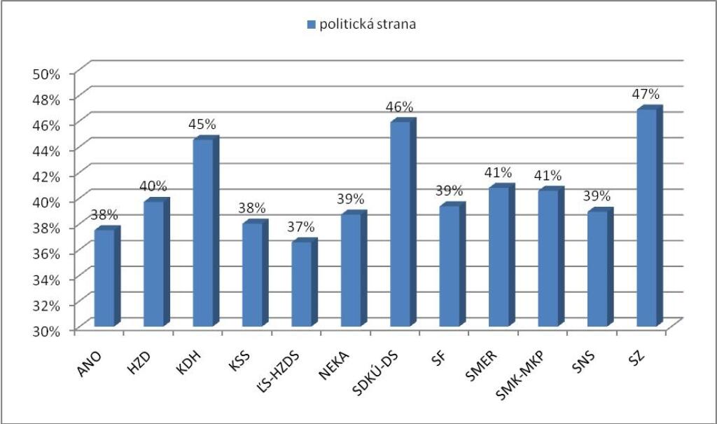 Proti korupcii v mestách chce viac bojovať pravica