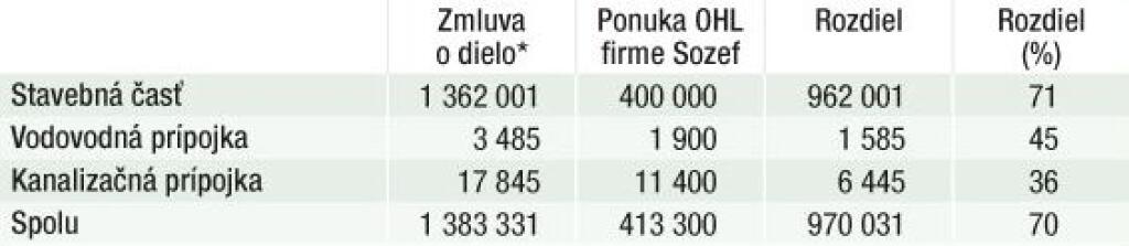 Prepálená marža
