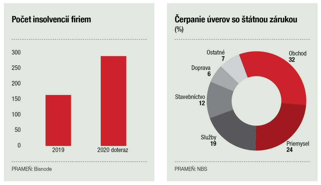 insolvencie, graf