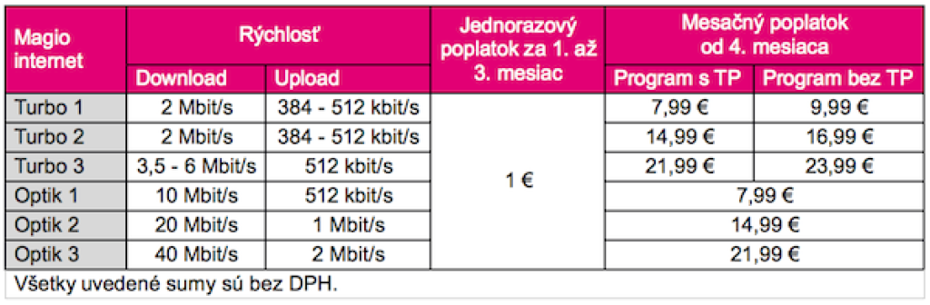 T-Com predstavil jarnú akciu pre malý biznis