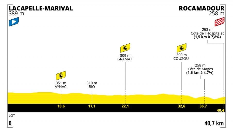 20. etapa na Tour de France 2022
