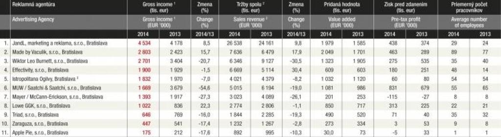 Tabuľky - reklama a médiá