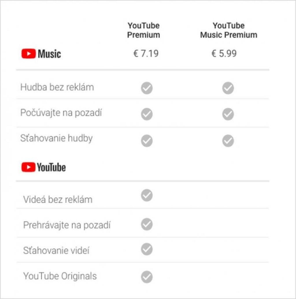 YouTube Music dorazil na Slovensko. Kúpiť sa dá aj YouTube bez reklám