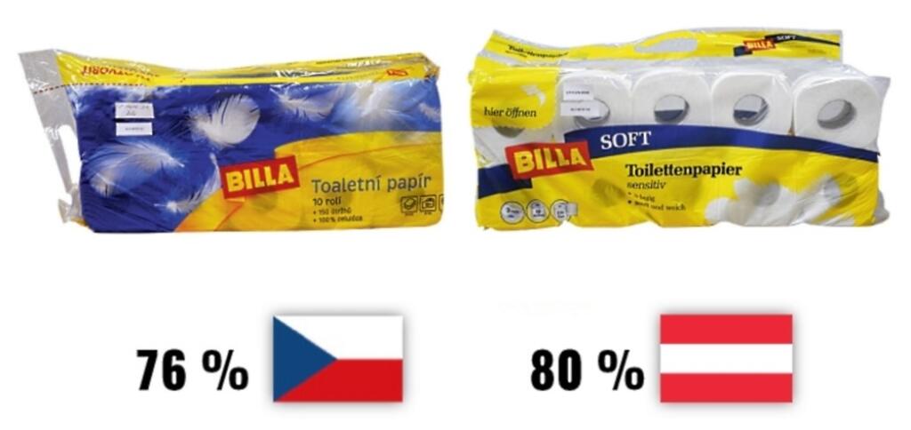 Potravinami sa to nekončí. Rozdiely sú aj v kvalite toaletných papierov