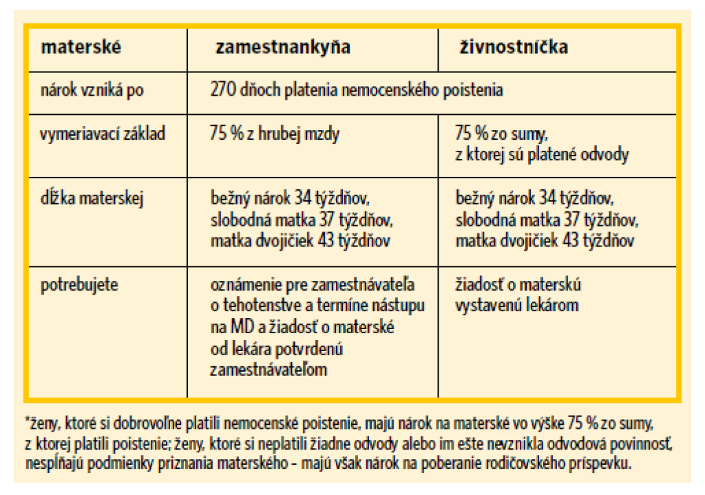Nástup na materskú