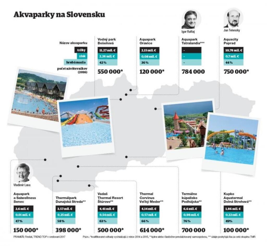 Ako urobiť dobré kúpalisko bez úverov a eurofondov