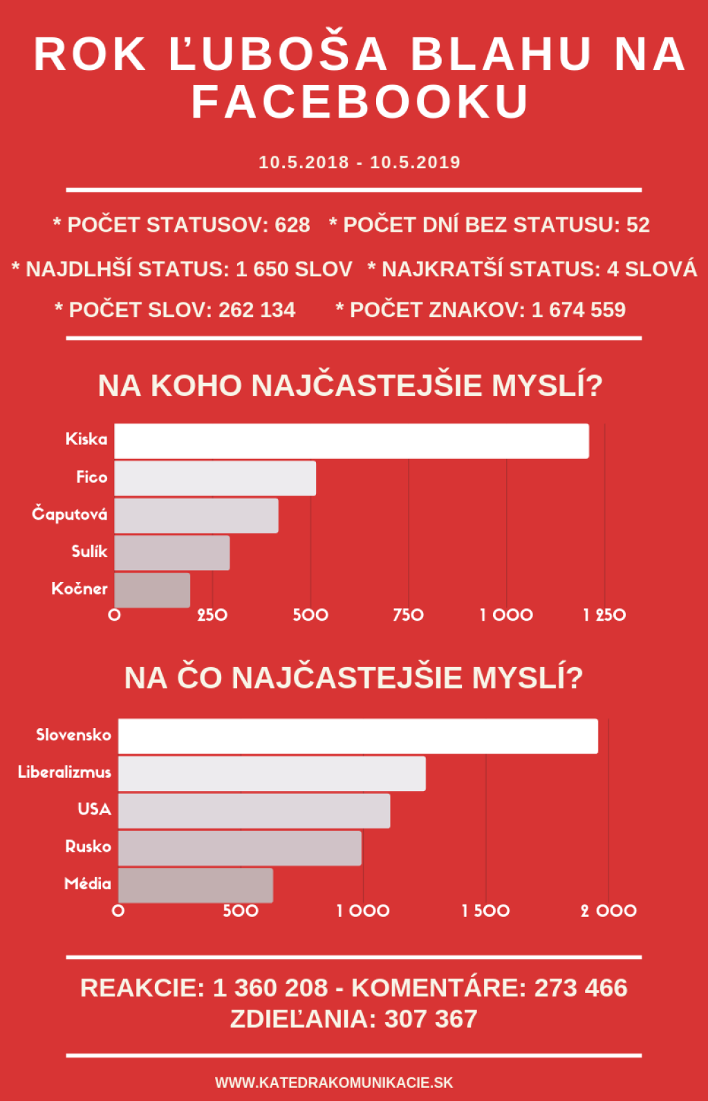 Mentálny svet Ľuboša Blahu