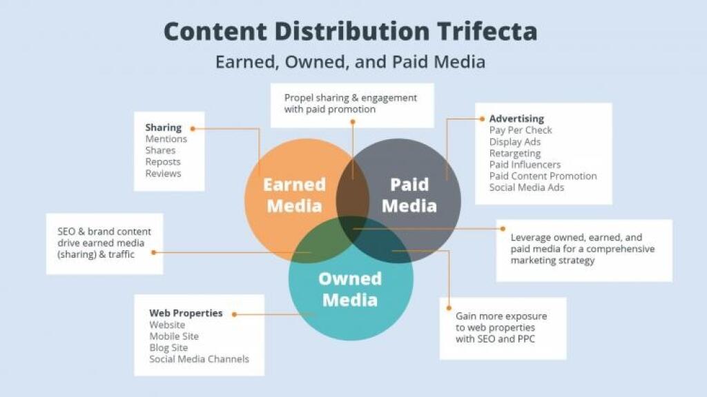 Zmysluplný contentový marketing je predovšetkým kontextový marketing