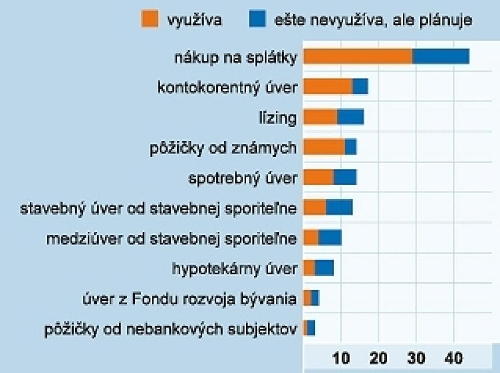 Štvrtina Slovákov nemá účet. Oslovujú ich vkladné knižky
