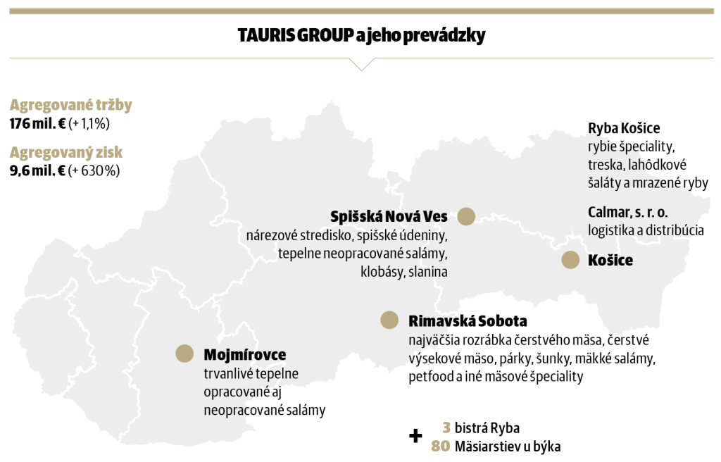 TAURIS GROUP a jeho prevádzky