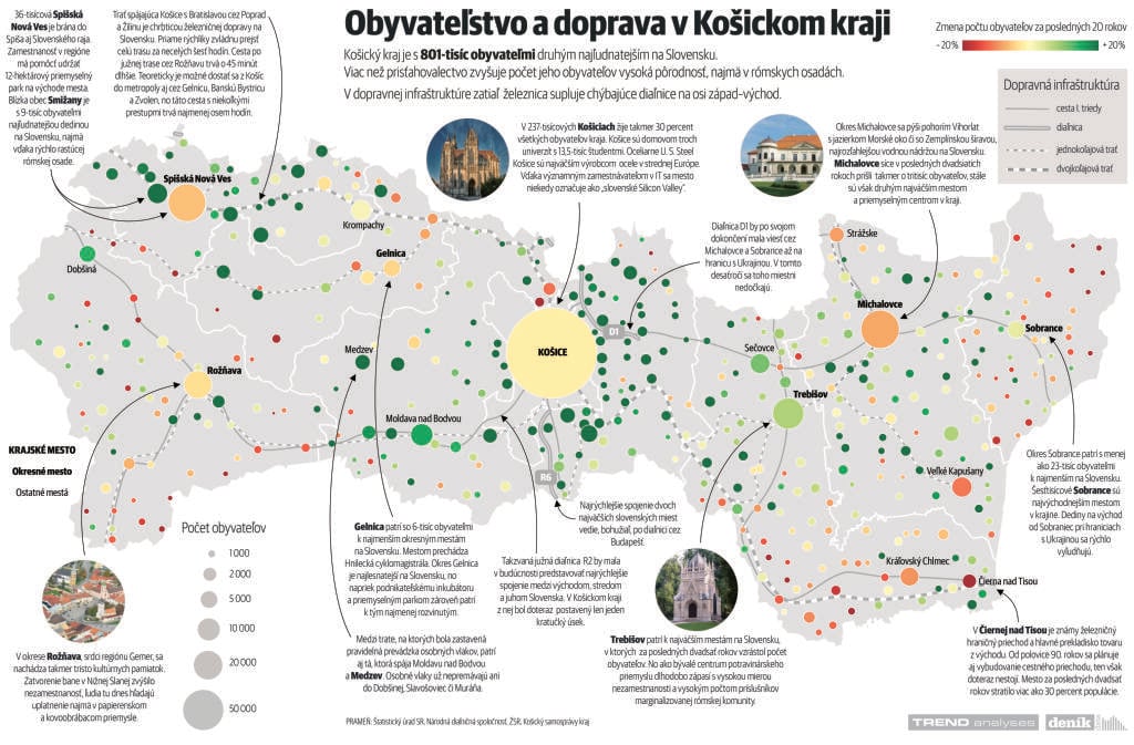 infografika, kosice, doprava