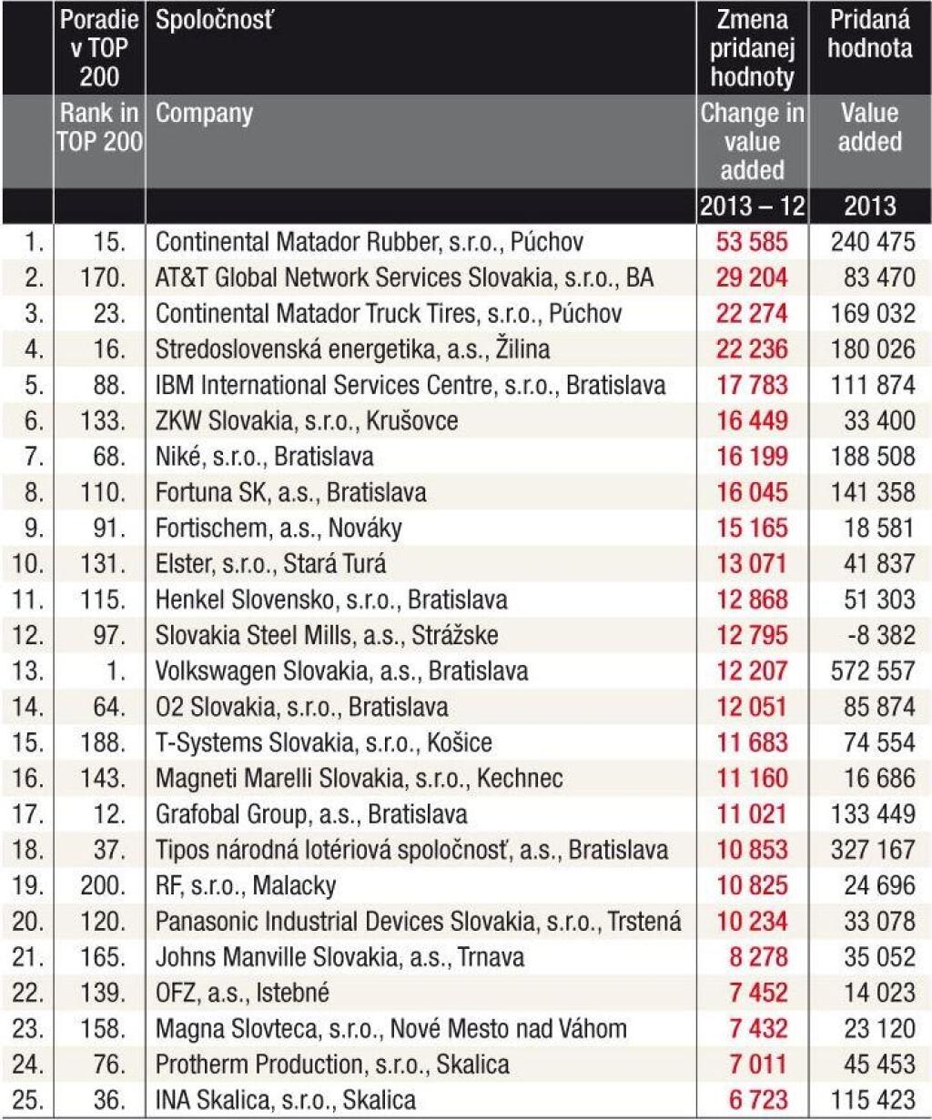 TREND TOP 2014 - tabuľky