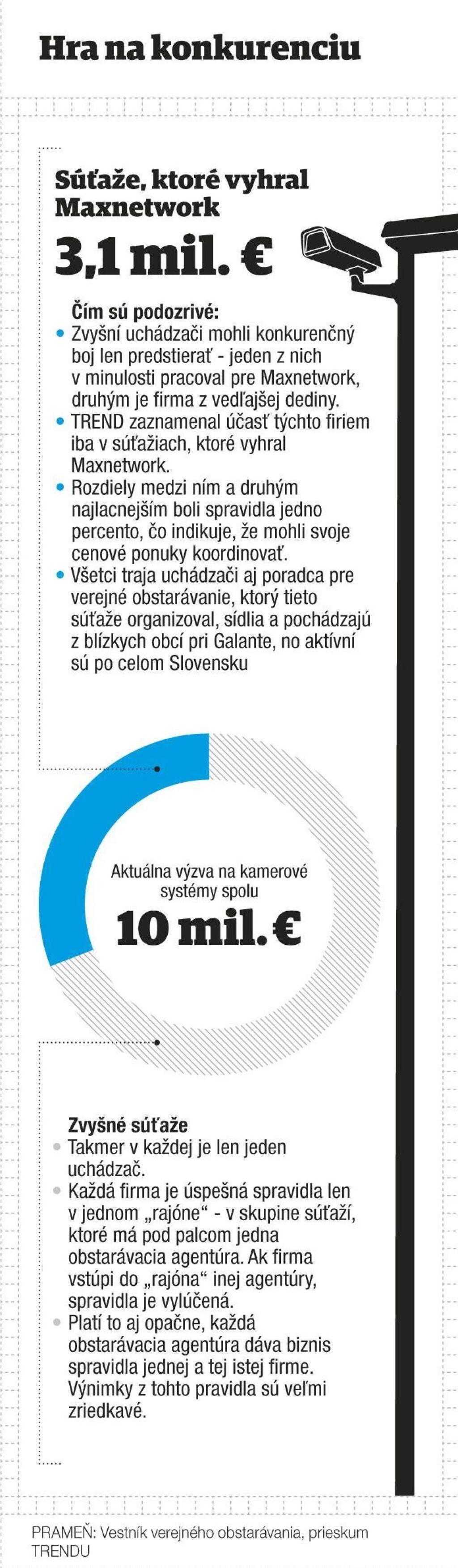 Verejné súťaže na dedinách sa zvrhli na divadlo
