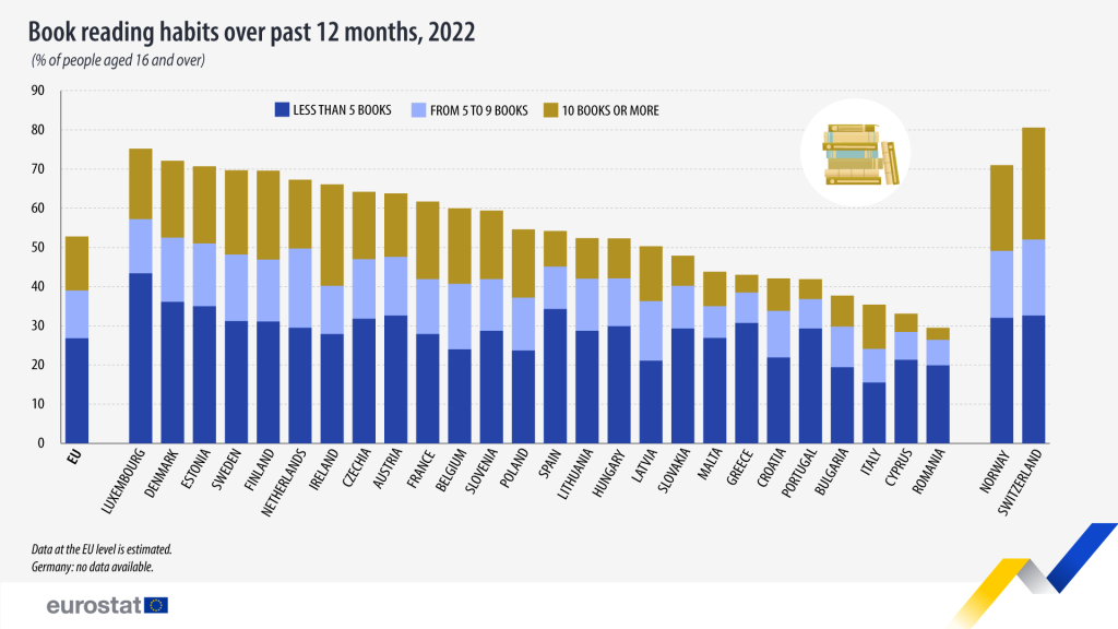 knihy,kniha,eú,eurostat,štatistiky