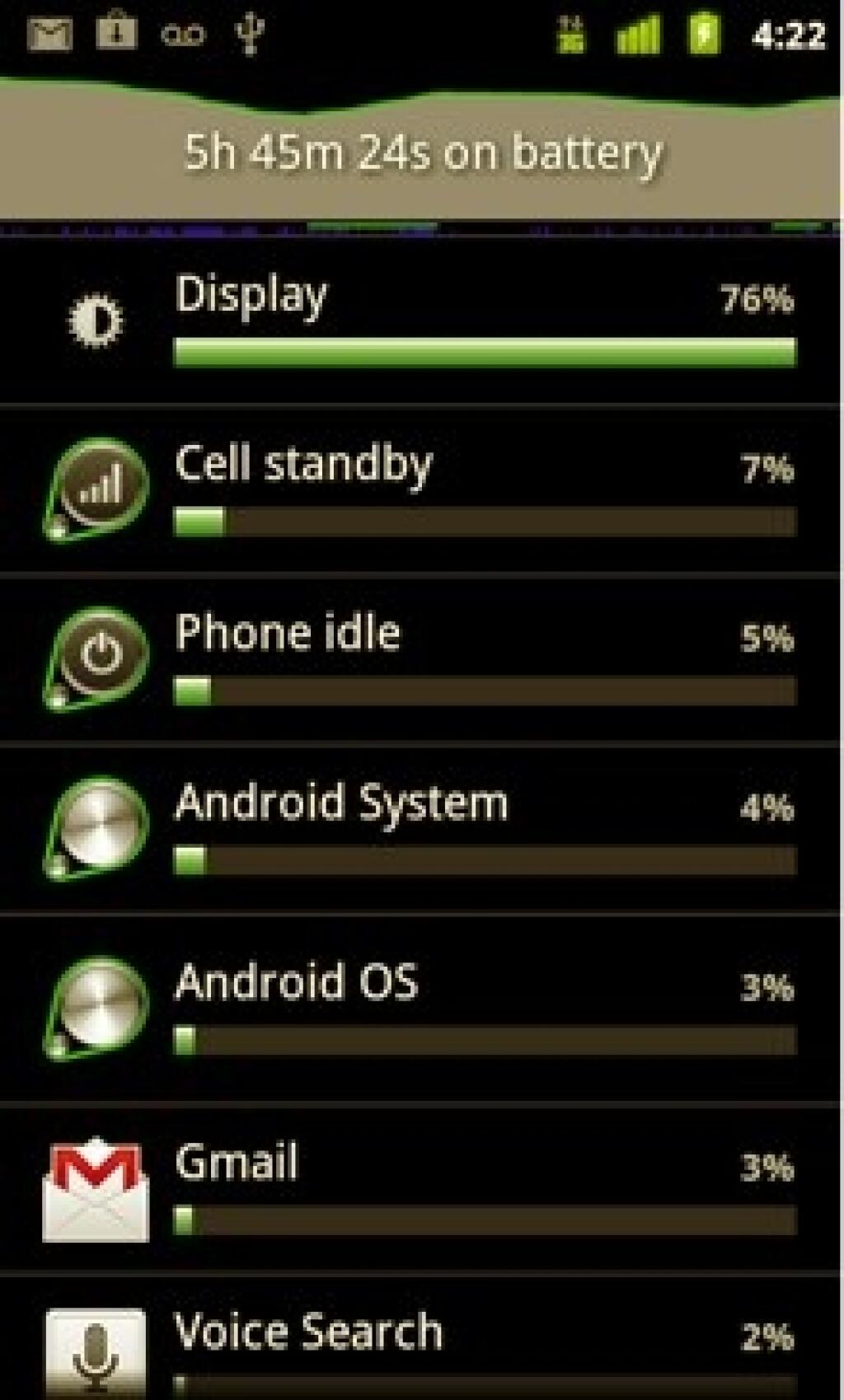 Čo prináša nový Android
