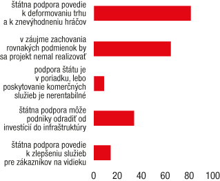 Biznis lokálnych providerov 2013: Radosti a strasti v regiónoch