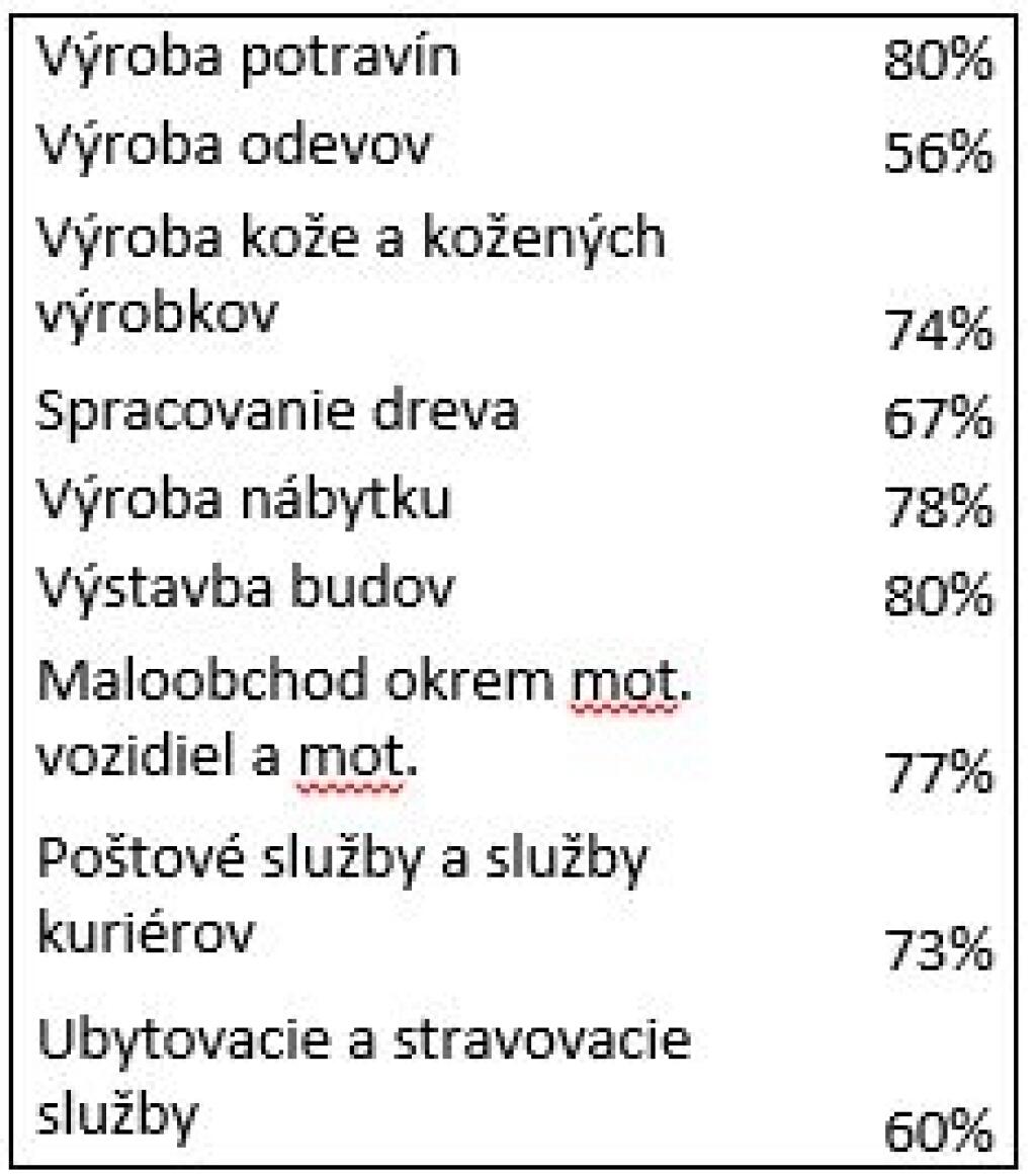 Tam kde funguje, je zbytočná a tam, kde ju je treba, nefunguje. Čo je to?