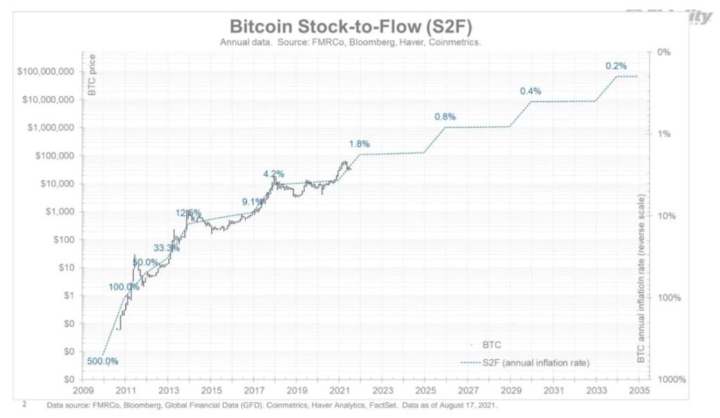bitcoin