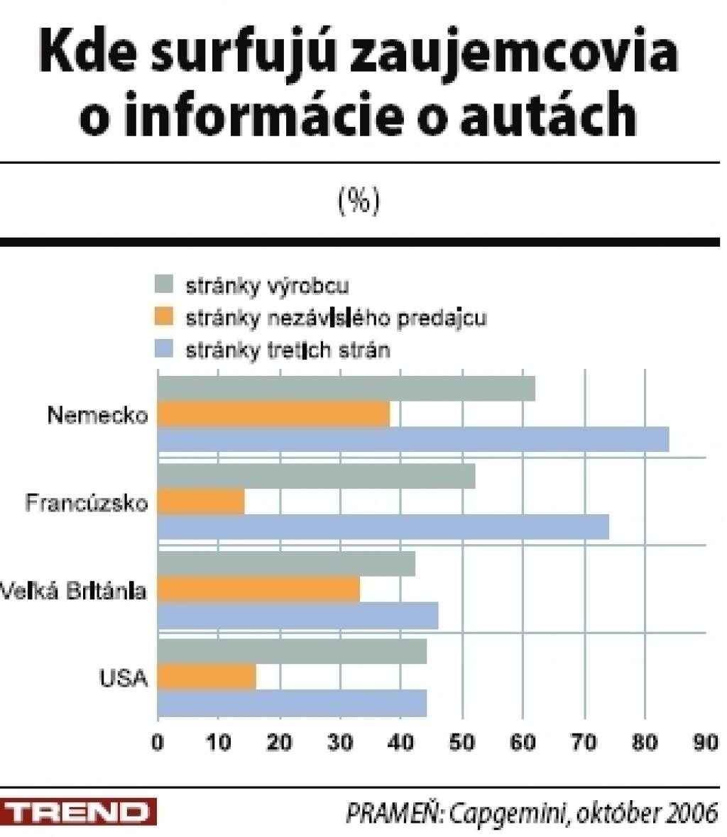 Autá z webu