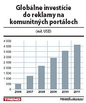 Čakanie na komunitný zázrak