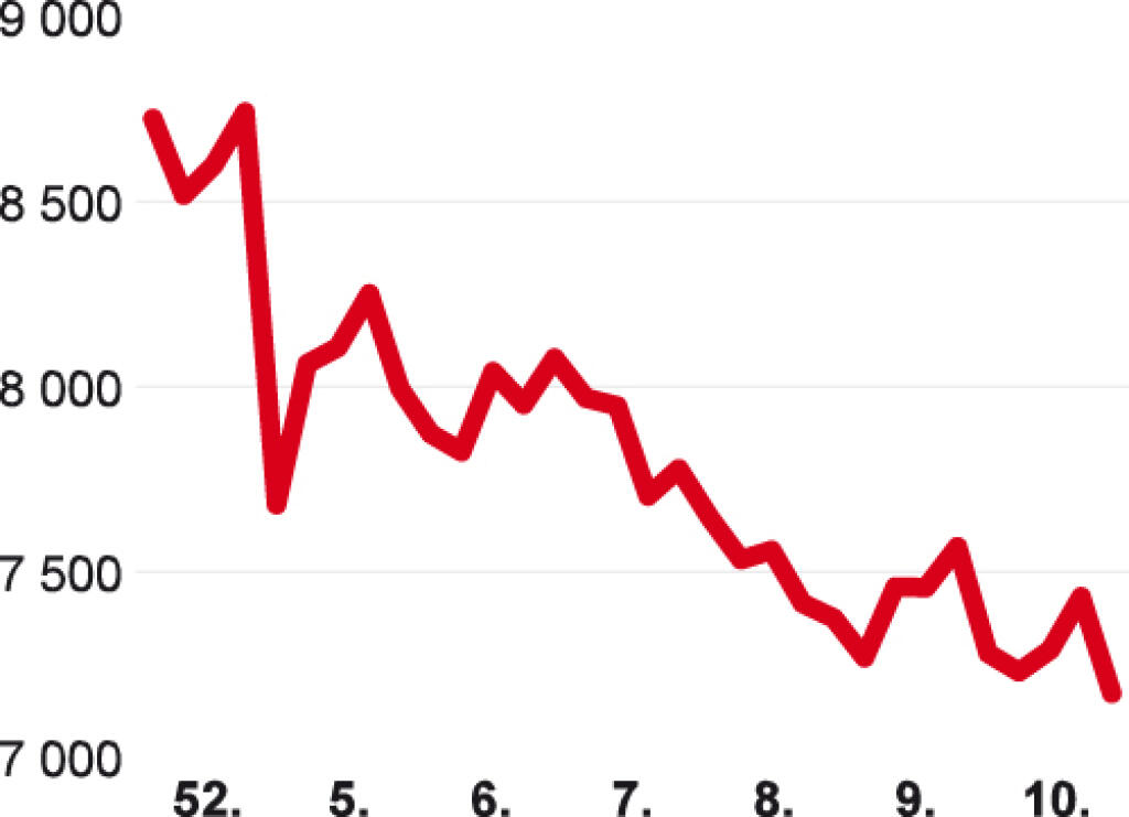 Hlavný tokijský index Nikkei 225