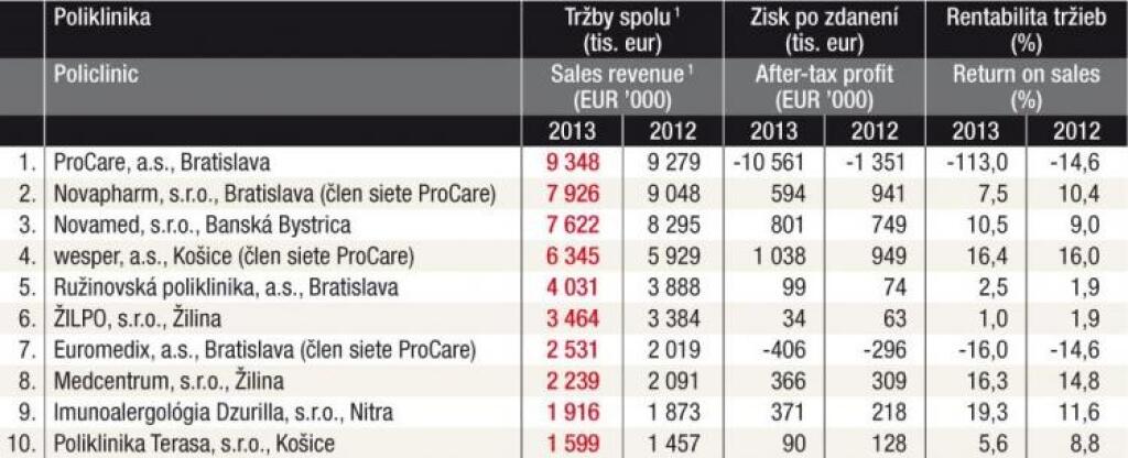 TREND TOP 2014 - tabuľky