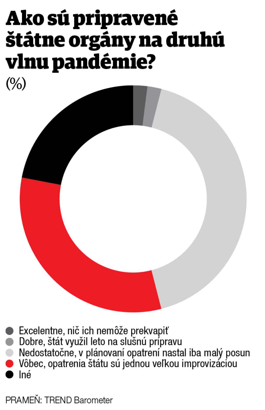 Ako sú pripravené štátne orgány na druhú vlnu pandémie?